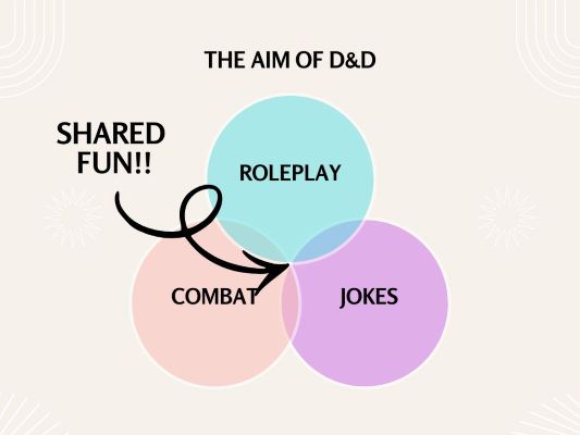 A Venn diagram highlighting shared fun in the middle